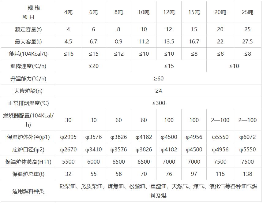 岳陽科恒環?？萍加邢薰?岳陽廢鋁熔煉爐銷售,靜置式圓形保溫爐銷售,鋁灰分離機銷售,永磁攪拌器哪家好