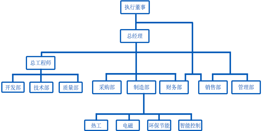 岳陽科恒環保科技有限公司,岳陽廢鋁熔煉爐銷售,靜置式圓形保溫爐銷售,鋁灰分離機銷售,永磁攪拌器哪家好